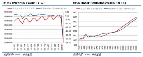 【中信建投 宏观】处变不惊——2020年中期投资策略报告宏观经济篇
