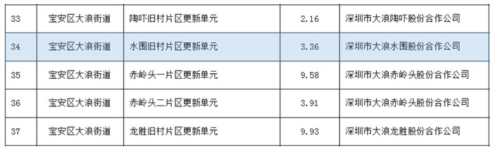 地块信息.PNG