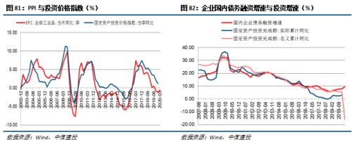 【中信建投 宏观】处变不惊——2020年中期投资策略报告宏观经济篇